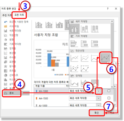 한 개의 항목만 차트 종류 변경하기
