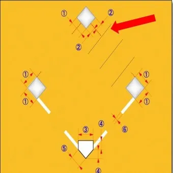 야구 1루와 2루 거리 얼마일까_12