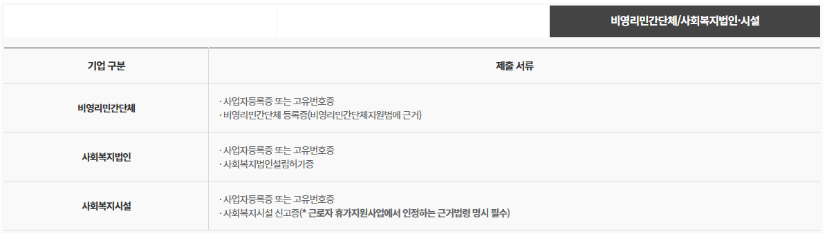 근로자 휴가지원사업 신청 자격 및 방법