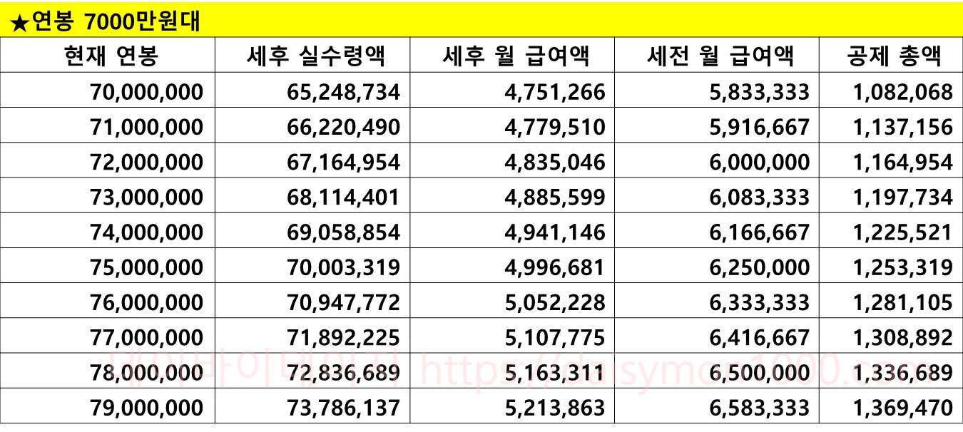 연봉실수령액 연봉실수령