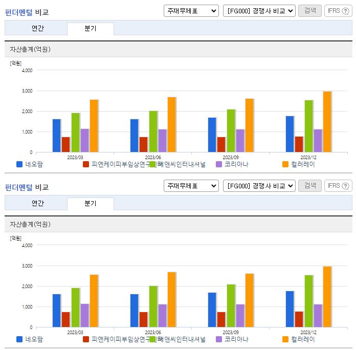 네오팜_업종분석