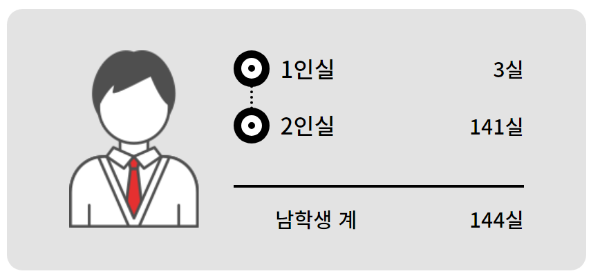 대구행복기숙사