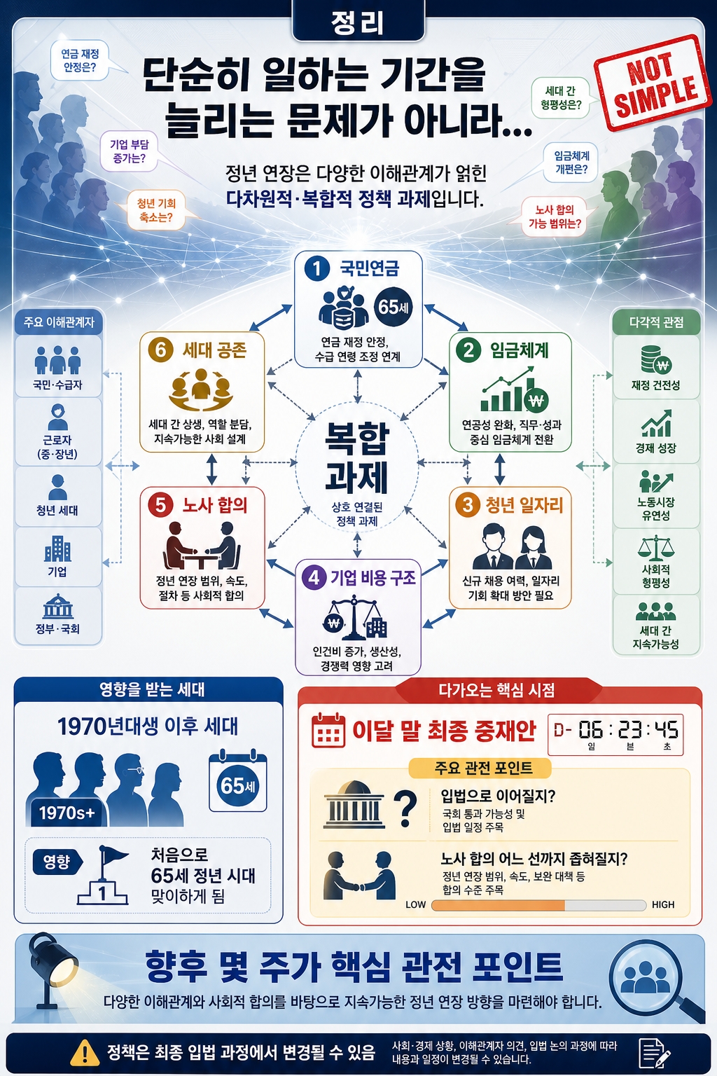 정년연장