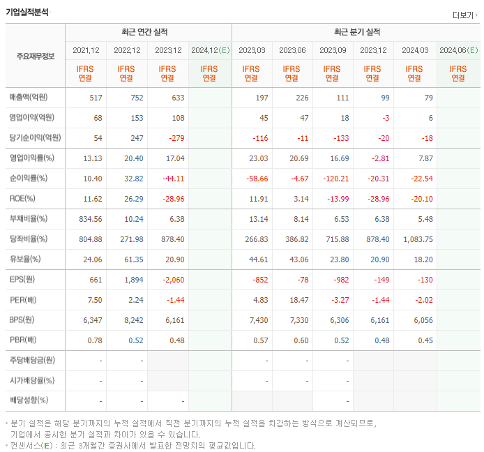 ES큐브_실적