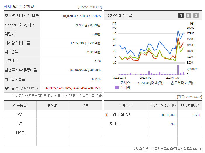 코세스_기업개요