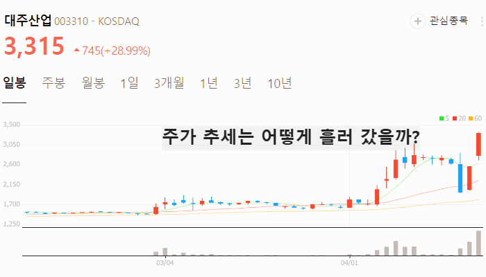 세종시 이전 관련주 대장주 테마주 TOP5