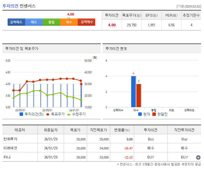 애경산업_투자의견