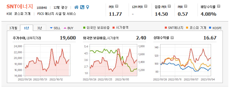 SNT에너지 기업정보