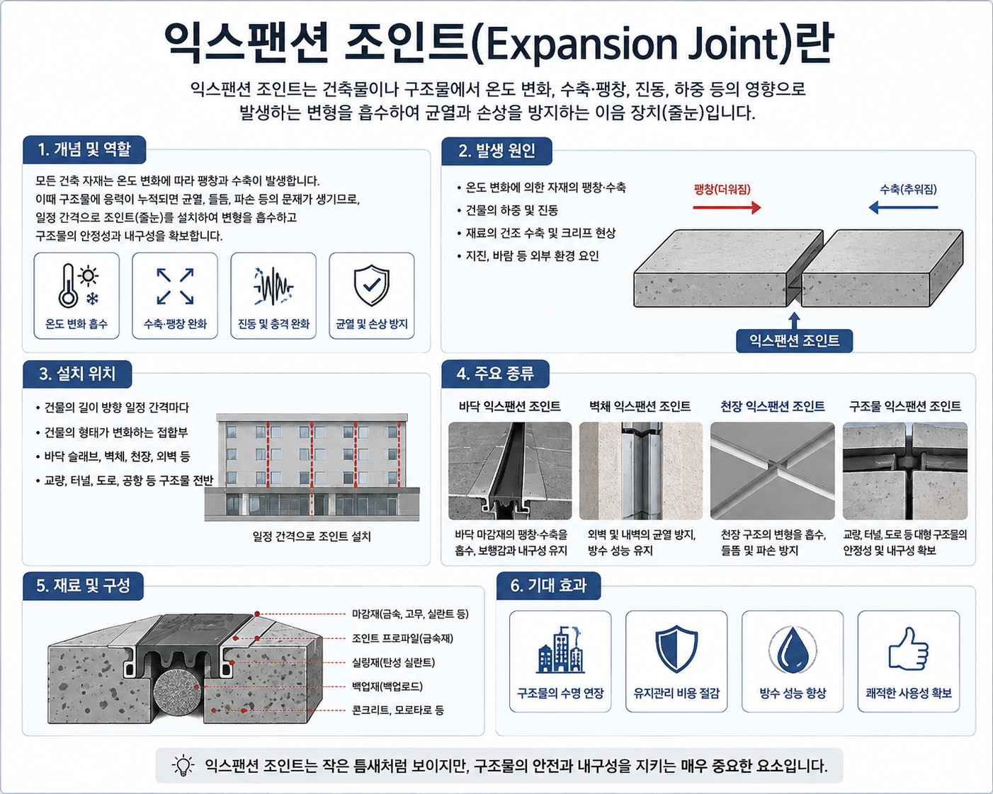 익스팬션 조인트(Expansion Joint)란