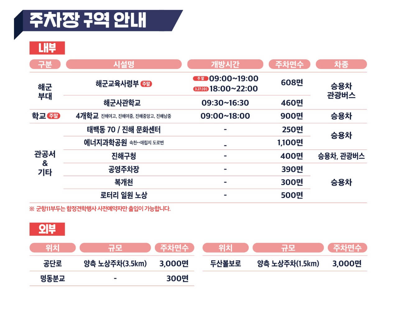 진해군항제