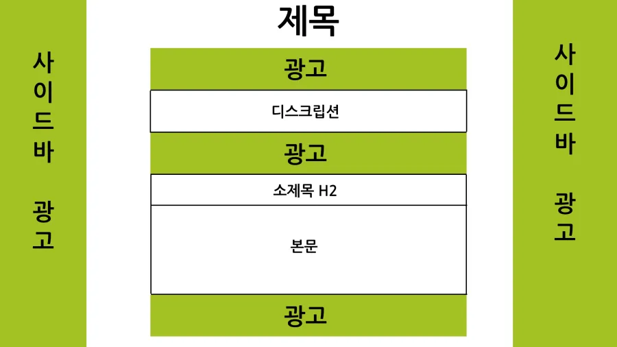 애드센스-광고-추천-위치