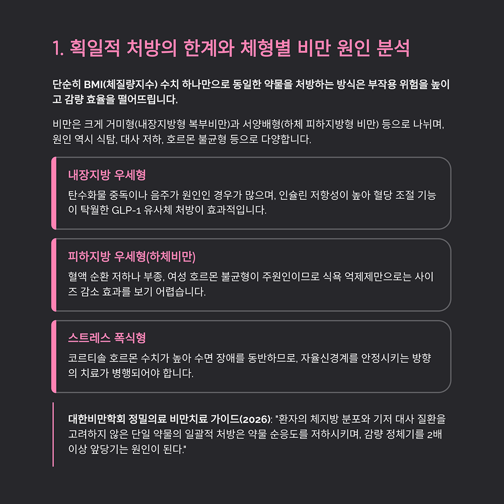 획일적 처방의 한계와 체형별 비만 원인 분석