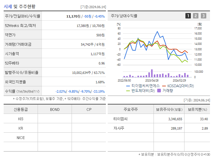 티이엠씨씨엔에스_기업개요