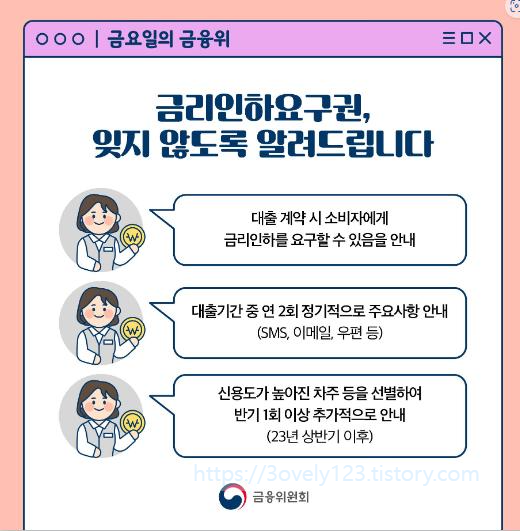 금리인하요구권