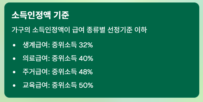 기초생활수급자 조건 2026년 완벽정리 (소득인정액 계산법 포함)