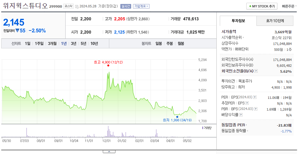 위지윅스튜디오_주가
