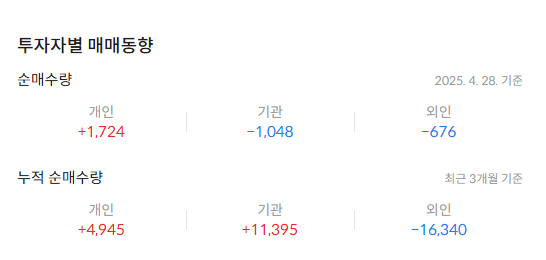 코오롱글로벌 주가 전망