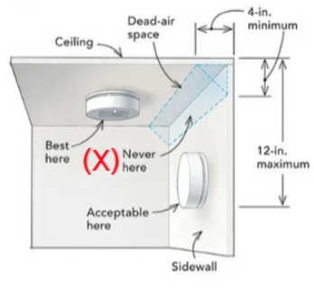 일산화탄소 경보기 설치 위치