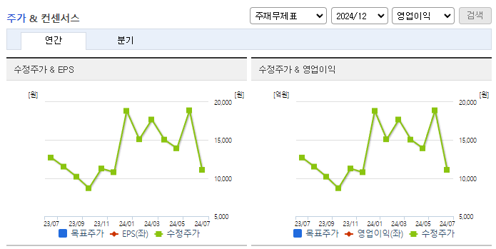 코세스_컨센서스