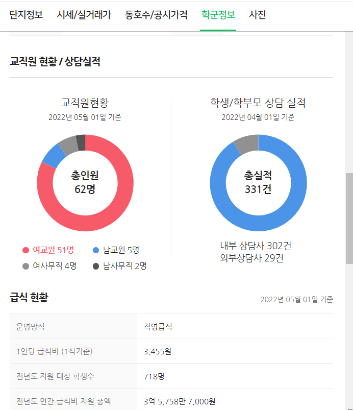 네이버 부동산 아파트 실거래가 및 시세 조회 학군정보