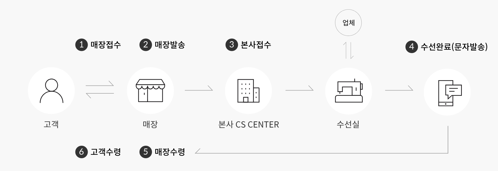 아이더 매장 AS 접수