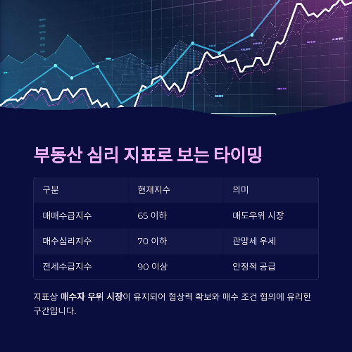 부동산 거래 절벽 속, 내 집 마련은 지금이 기회일까?