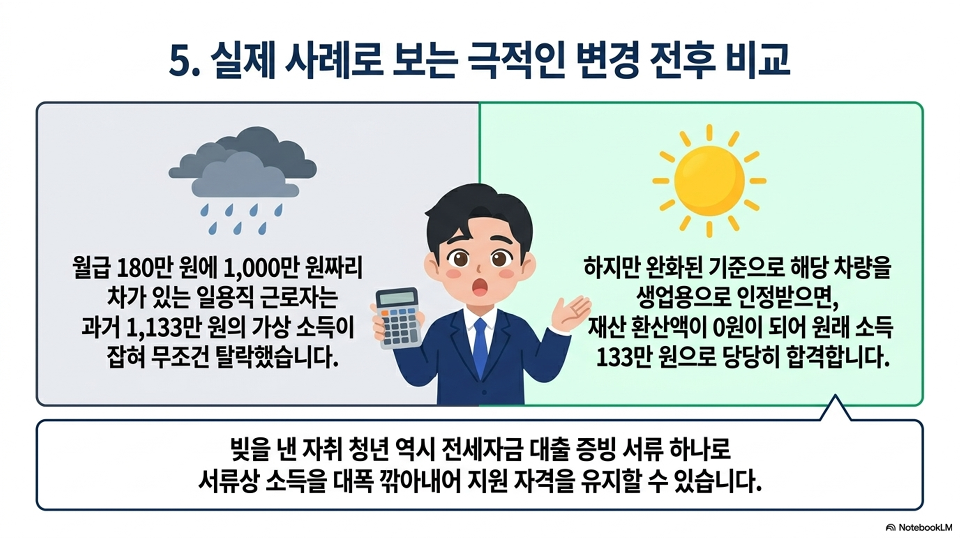 섹션 인포그래픽