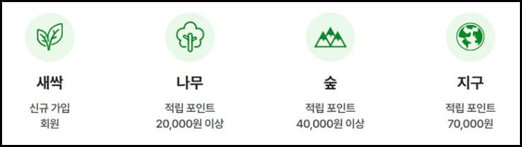 탄소중립실천포인트 등급