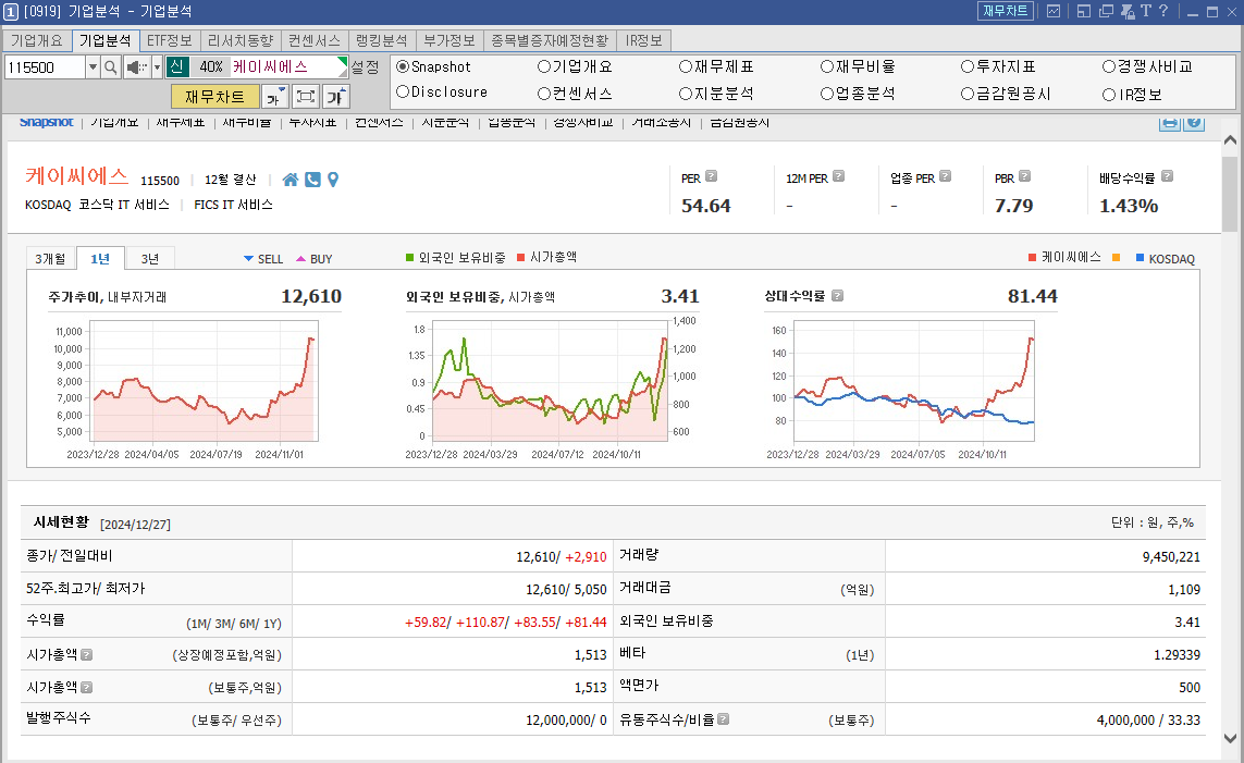 케이씨에스 주가 전망 양자암호통신 관련주