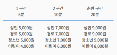 화담숲 모노레일 할인 예약방법