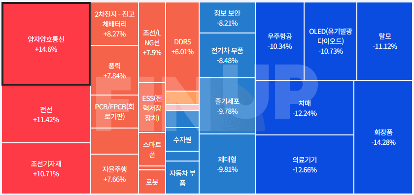 25.10.23(목) 오늘의 테마동향 및 특징주 정리