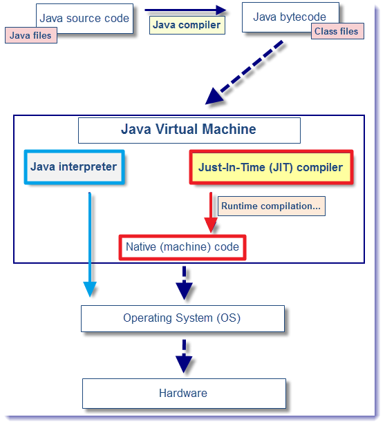 jvm-Execution Engine