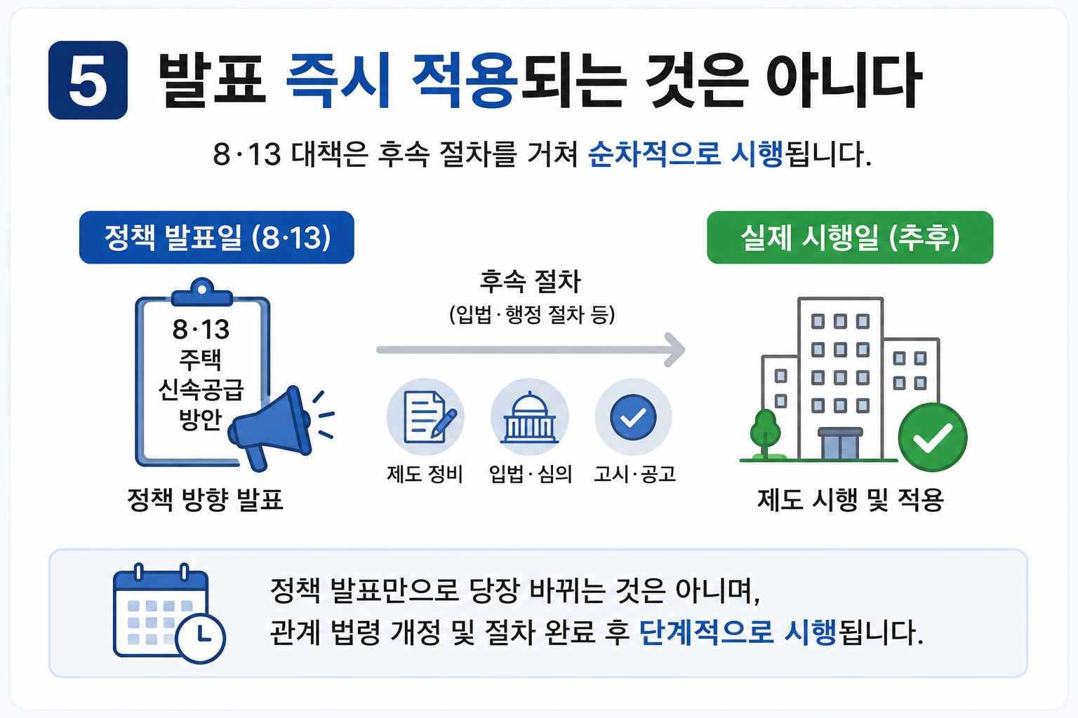 8·13 주택 신속공급 방안 정책 발표일 실제 시행일 법령 개정 후속 절차