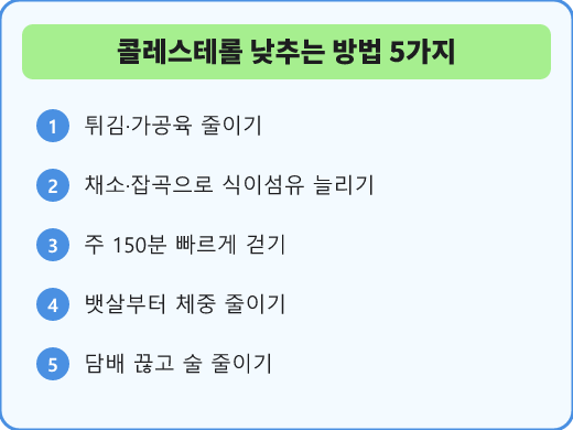 콜레스테롤 낮추는 방법 5가지