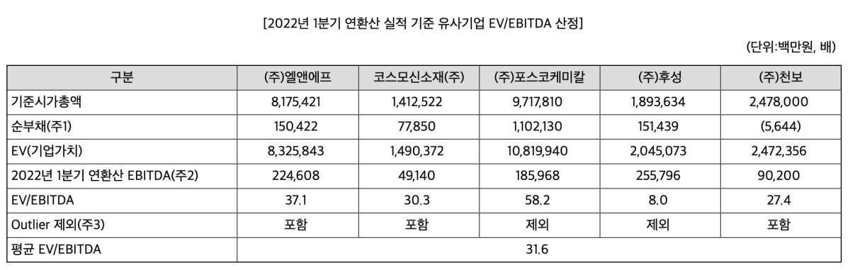 성일하이텍-유사기업-표