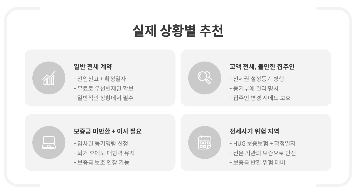 실제 상황별 추진