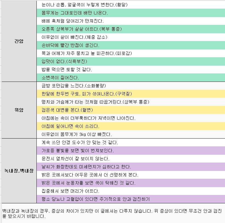 위암 검사