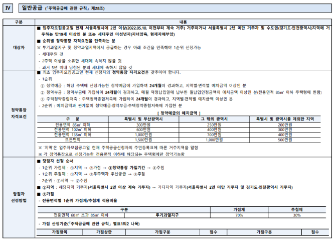 원베일리-사후청약-자격요건