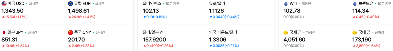 2026-10-29, 07시 실시간 주요국가 환율, 유가, 금시세 현황 [출처=네이버 Pay 증권 제공]