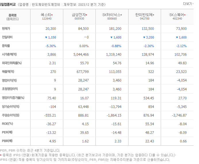 예스티_동종업비교자료