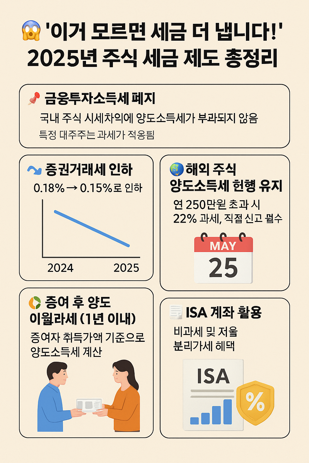 2025년 주식 세금 제도 총정리