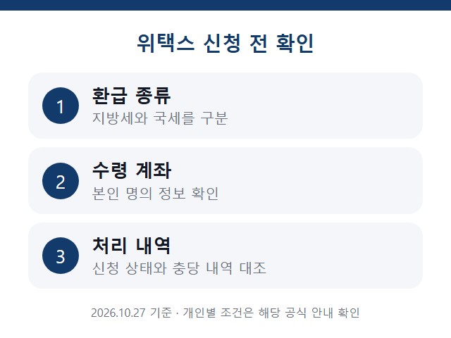 환급 종류 · 수령 계좌 · 처리 내역 확인 안내