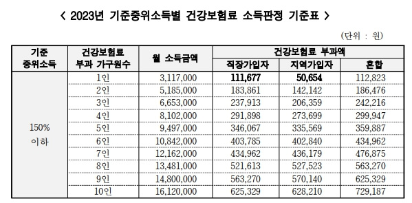 청년월세지원금 월 20만원 신청조건