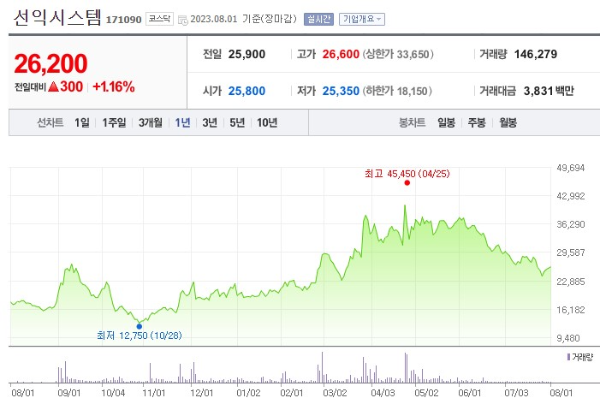OLED 관련주 선익시스템 주가 전망