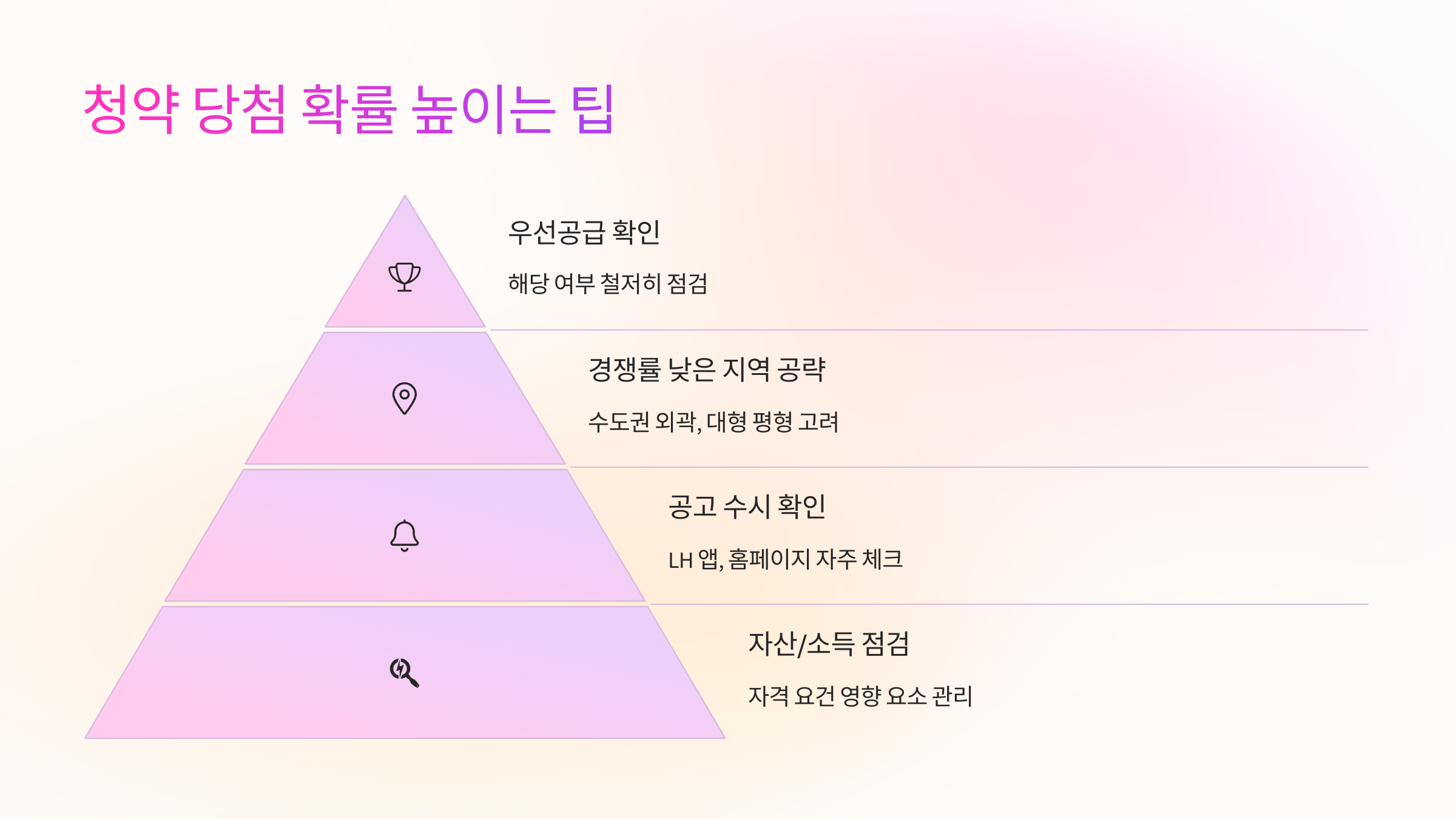 📊 청약 당첨 확률 높이는 팁
