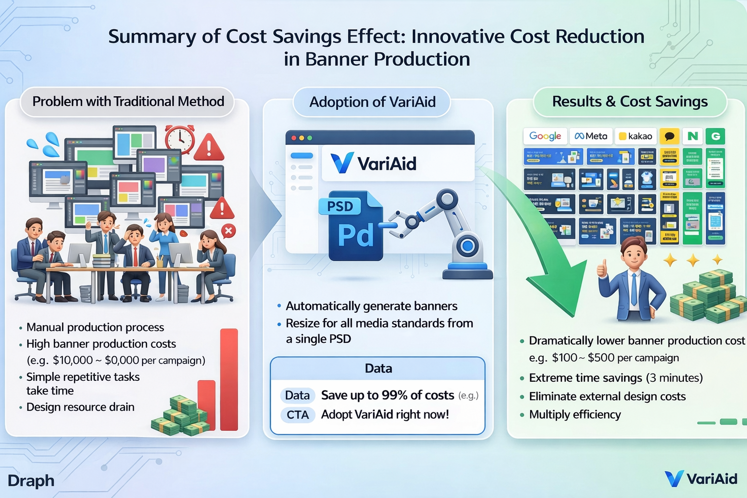 Cost Efficiency: What Saving 1/100 per Banner Means