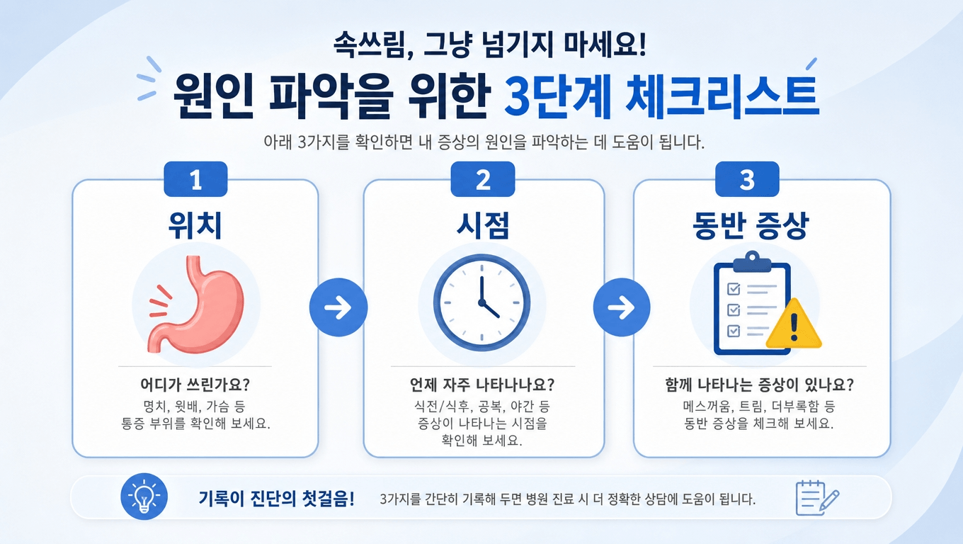 속쓰림 위치 시점 동반 증상 3단계 체크리스트