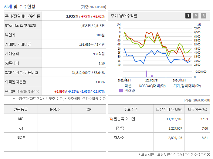 러셀_기업개요