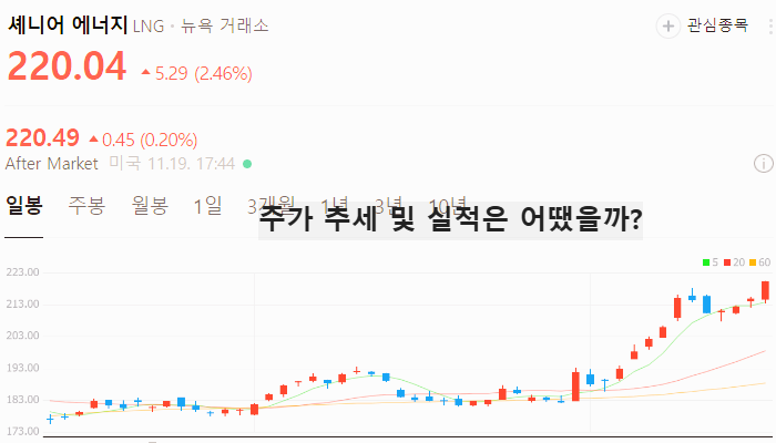 미국 천연가스 관련주 대장주 셰일가스 테마주 TOP5