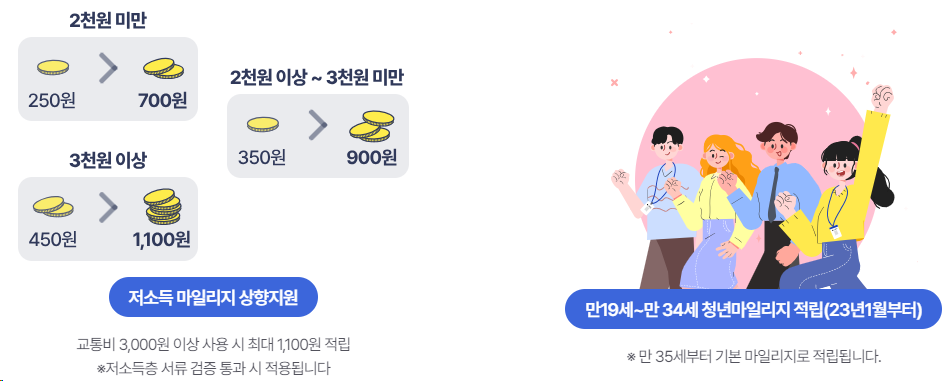 알뜰교통카드로 마일리지 최대 얼마? 어떻게 쓰지? (적립방법ㅣ적립기준ㅣ추가적립ㅣ적립금 조회ㅣ사용방법 총정리)